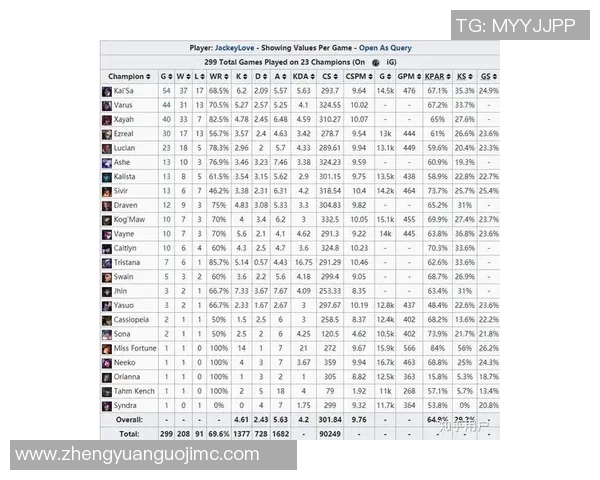 V5战队在英雄联盟赛场上的节奏把控与失误分析