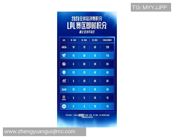 世界大师赛最新积分榜揭晓BLG以82分稳居榜首引发关注